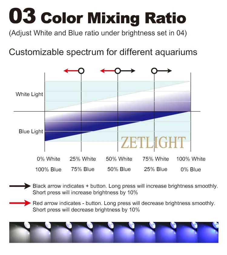 Zetlight Mini 3W LED - Image 15
